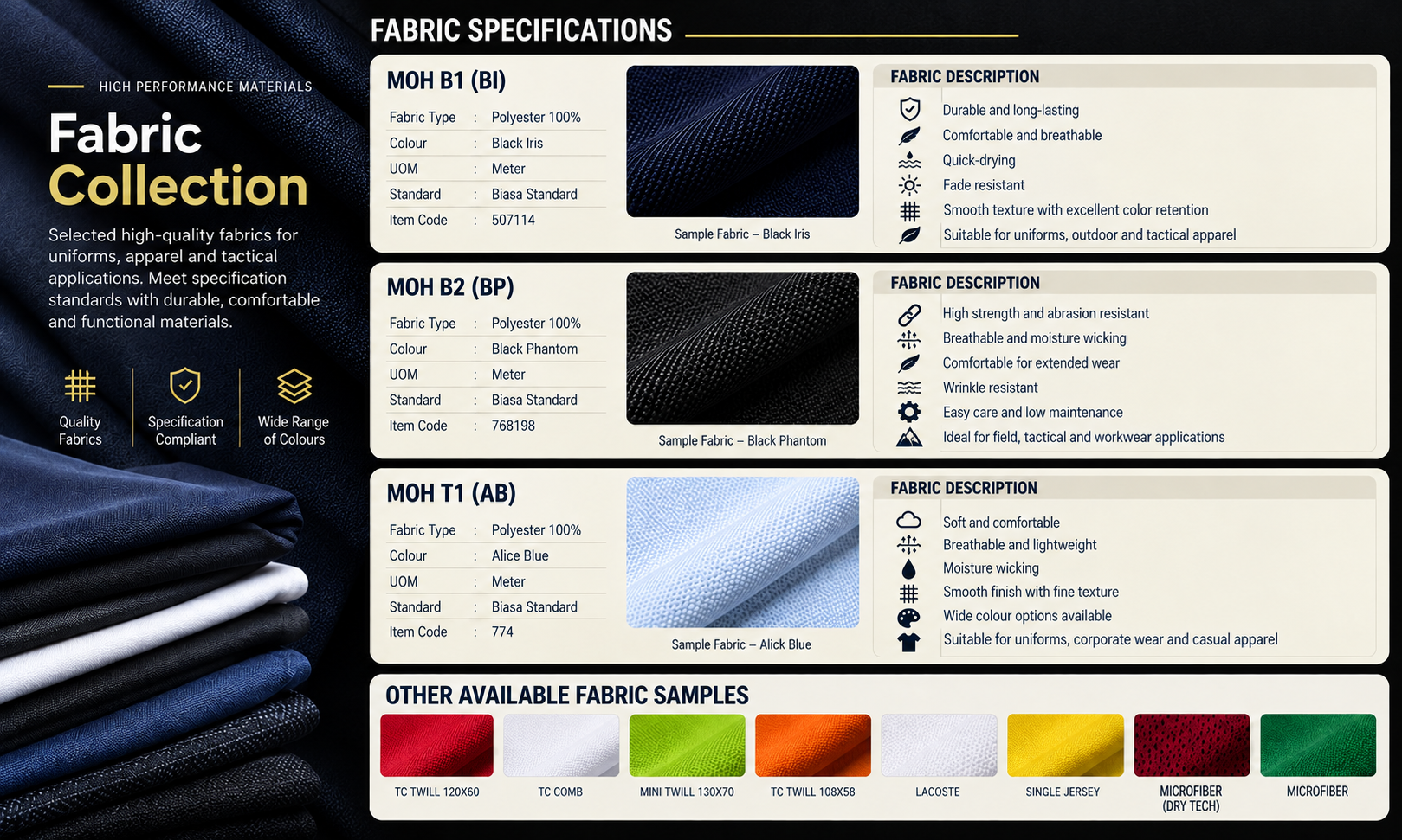 Complete Fabric Collection and Fabric Specifications catalogue